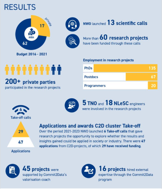 Infographic Commit2Data