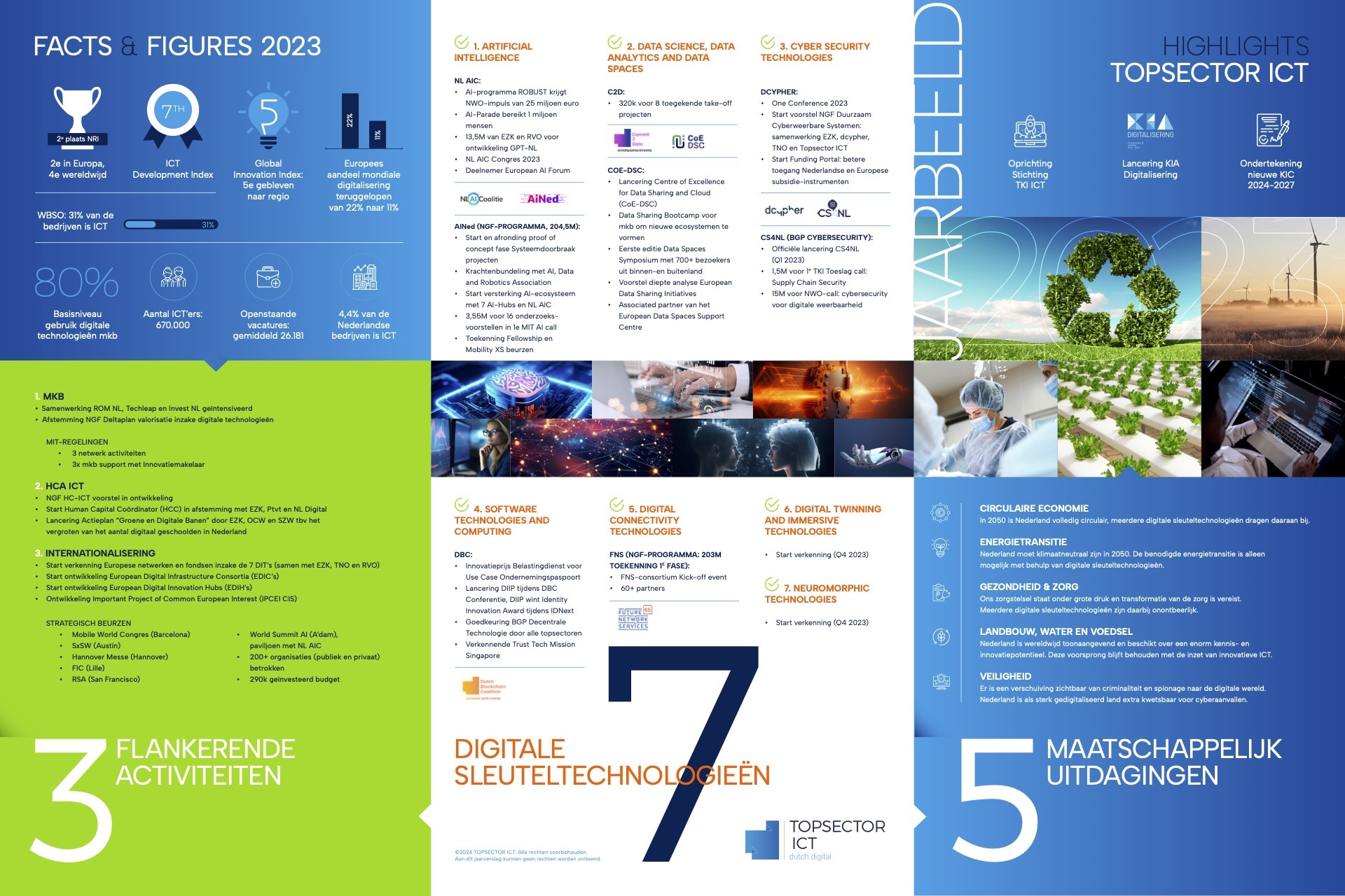 Jaarbeeld 2023 Topsector ICT