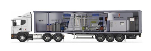 Seizoensopslag decentrale energienetwerken Power-to-Power