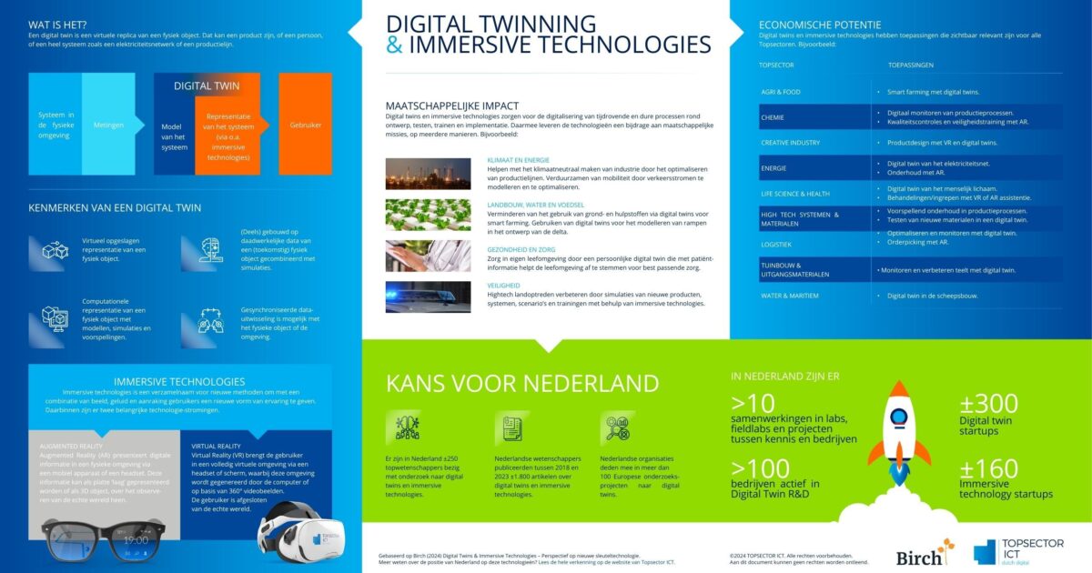 Technology Rapport Rapport Digital Twinning en Immersive technologies - Digital Holland